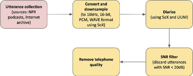 Figure 1 for Detecting gender differences in perception of emotion in crowdsourced data