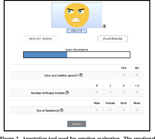 Figure 3 for Detecting gender differences in perception of emotion in crowdsourced data