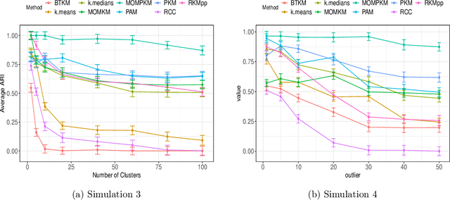 Figure 3 for Uniform Concentration Bounds toward a Unified Framework for Robust Clustering