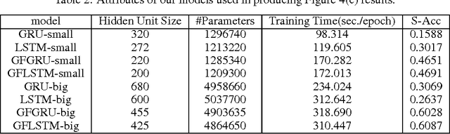 Figure 4 for From Bayesian Sparsity to Gated Recurrent Nets