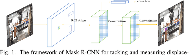 Figure 1 for Automatic Displacement and Vibration Measurement in Laboratory Experiments with A Deep Learning Method