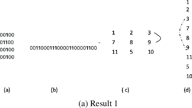 Figure 1 for Spatially-Preserving Flattening for Location-Aware Classification of Findings in Chest X-Rays