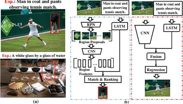 Figure 1 for A Real-time Global Inference Network for One-stage Referring Expression Comprehension