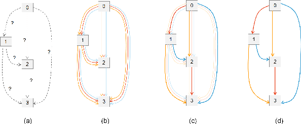 Figure 1 for Heart-Darts: Classification of Heartbeats Using Differentiable Architecture Search
