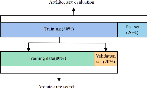 Figure 3 for Heart-Darts: Classification of Heartbeats Using Differentiable Architecture Search