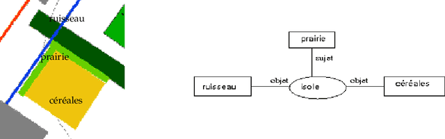 Figure 2 for Étude longitudinale d'une procédure de modélisation de connaissances en matière de gestion du territoire agricole