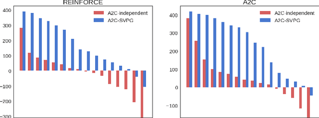 Figure 3 for Stein Variational Policy Gradient