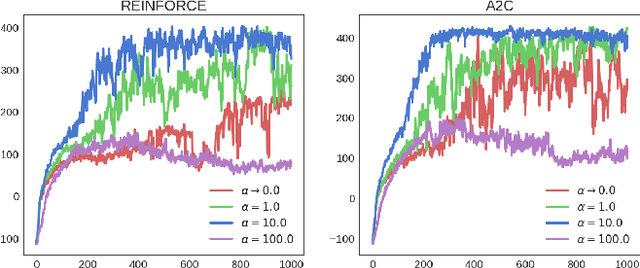Figure 4 for Stein Variational Policy Gradient