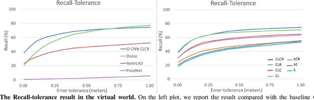 Figure 4 for Omnidirectional CNN for Visual Place Recognition and Navigation