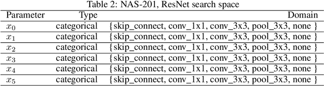 Figure 4 for Multi-objective Asynchronous Successive Halving