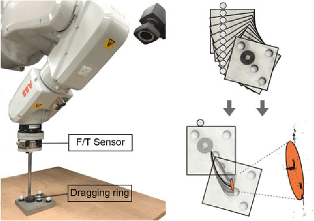 Figure 1 for Friction Variability in Planar Pushing Data: Anisotropic Friction and Data-collection Bias