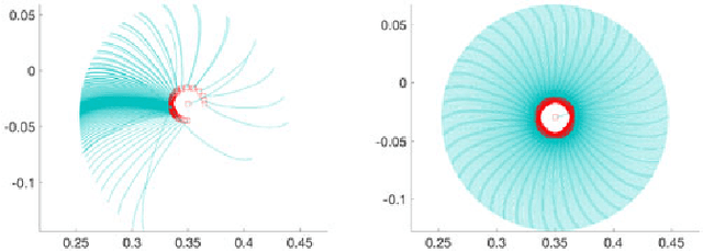 Figure 3 for Friction Variability in Planar Pushing Data: Anisotropic Friction and Data-collection Bias