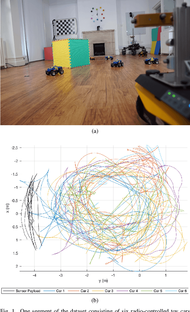 Figure 1 for The Oxford Multimotion Dataset: Multiple SE(3) Motions with Ground Truth