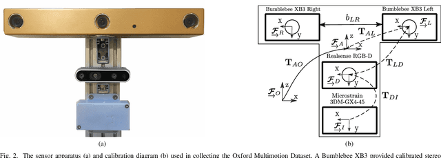Figure 2 for The Oxford Multimotion Dataset: Multiple SE(3) Motions with Ground Truth