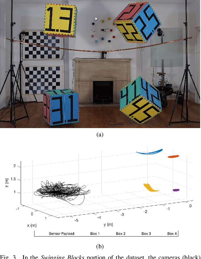 Figure 3 for The Oxford Multimotion Dataset: Multiple SE(3) Motions with Ground Truth