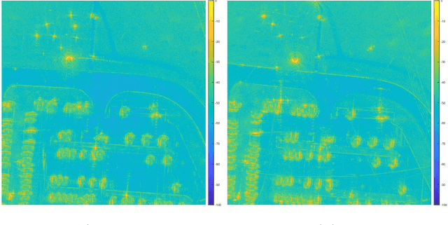 Figure 1 for Sub-aperture SAR Imaging with Uncertainty Quantification