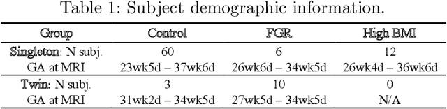 Figure 2 for Automatic Segmentation of the Placenta in BOLD MRI Time Series