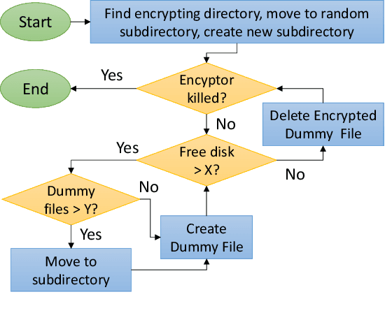 Figure 1 for A Lightweight Moving Target Defense Framework for Multi-purpose Malware Affecting IoT Devices
