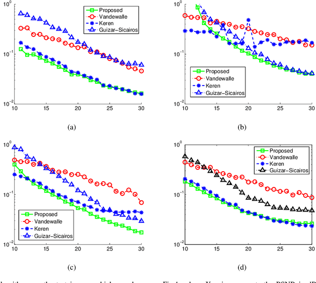 Figure 2 for A Subpixel Registration Algorithm for Low PSNR Images
