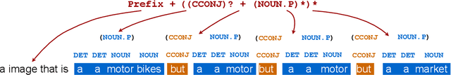 Figure 2 for Probing Cross-modal Semantics Alignment Capability from the Textual Perspective