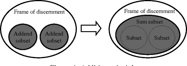 Figure 4 for Belief Calculus