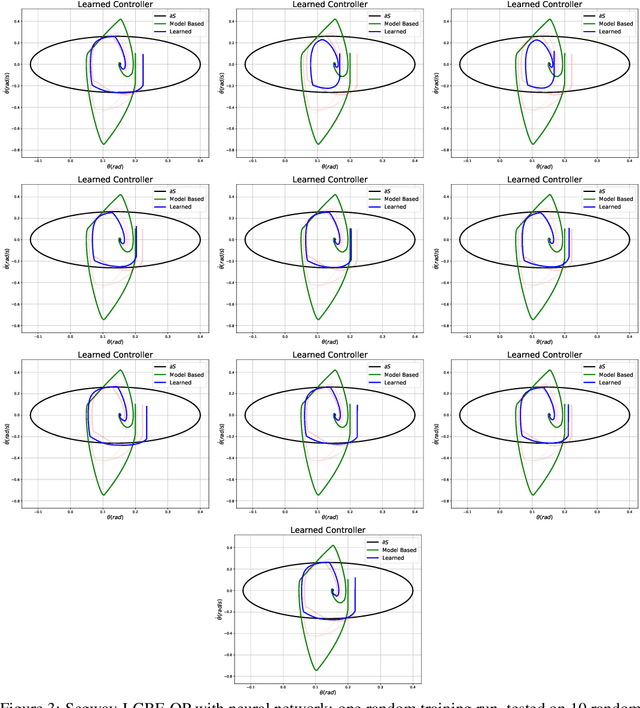 Figure 3 for ProBF: Learning Probabilistic Safety Certificates with Barrier Functions