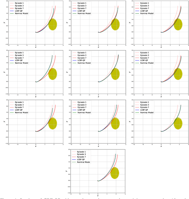 Figure 4 for ProBF: Learning Probabilistic Safety Certificates with Barrier Functions