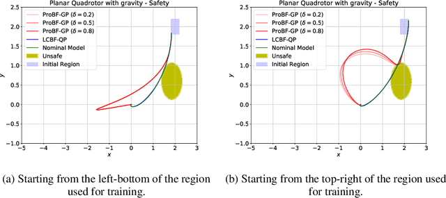 Figure 2 for ProBF: Learning Probabilistic Safety Certificates with Barrier Functions
