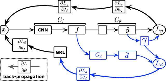 Figure 3 for Partial Adversarial Domain Adaptation