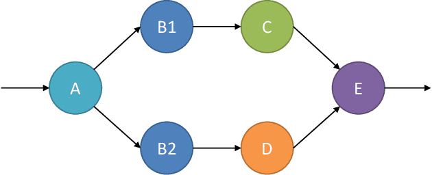 Figure 1 for Understanding and Preparing Data of Industrial Processes for Machine Learning Applications