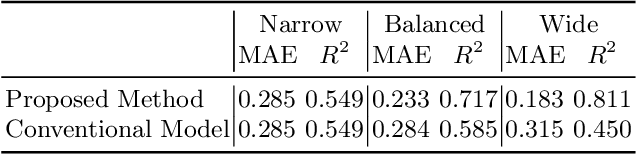 Figure 2 for Understanding and Preparing Data of Industrial Processes for Machine Learning Applications