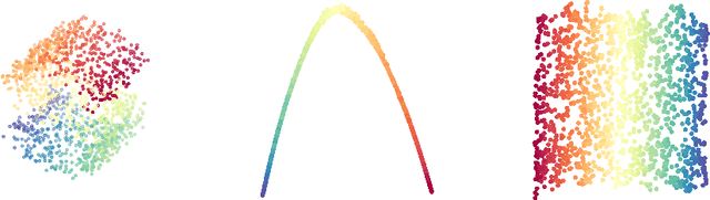 Figure 3 for Structure-adaptive manifold estimation