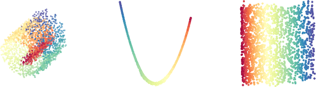 Figure 4 for Structure-adaptive manifold estimation