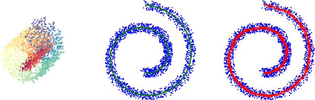 Figure 1 for Structure-adaptive manifold estimation