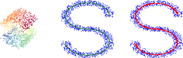 Figure 2 for Structure-adaptive manifold estimation