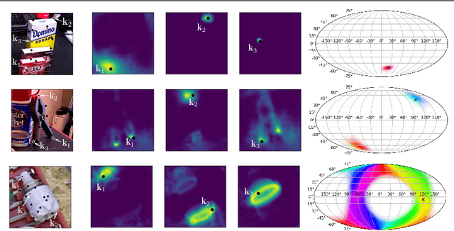 Figure 1 for Ki-Pode: Keypoint-based Implicit Pose Distribution Estimation of Rigid Objects