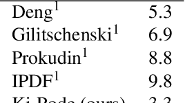 Figure 4 for Ki-Pode: Keypoint-based Implicit Pose Distribution Estimation of Rigid Objects