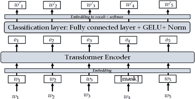 Figure 1 for Robust Natural Language Processing: Recent Advances, Challenges, and Future Directions