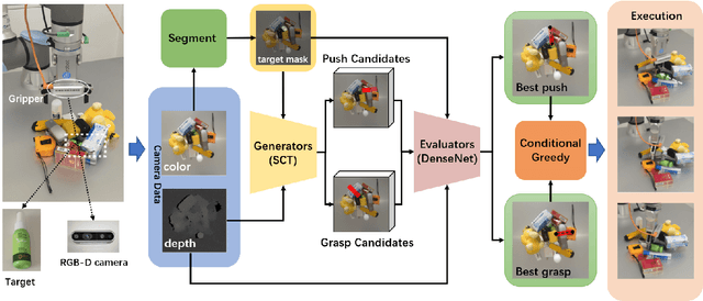 Figure 4 for GE-Grasp: Efficient Target-Oriented Grasping in Dense Clutter