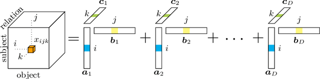 Figure 1 for Binarized Knowledge Graph Embeddings