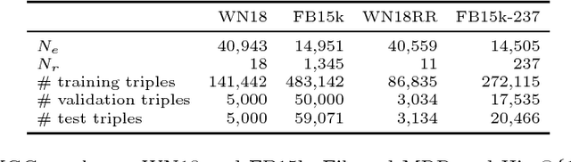 Figure 2 for Binarized Knowledge Graph Embeddings