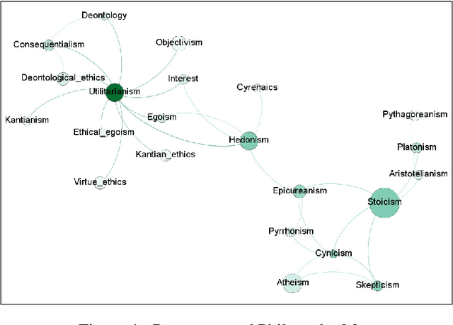 Figure 3 for Ethics, Rules of Engagement, and AI: Neural Narrative Mapping Using Large Transformer Language Models