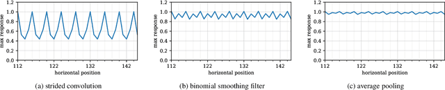 Figure 4 for Shift Variance in Scene Text Detection