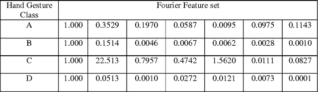 Figure 2 for Real-Time Human-Computer Interaction Based on Face and Hand Gesture Recognition