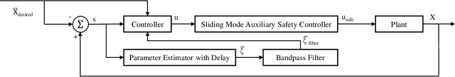 Figure 1 for Safe Adaptation Using Energy Functions