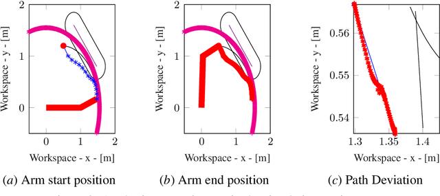 Figure 2 for Safe Adaptation Using Energy Functions