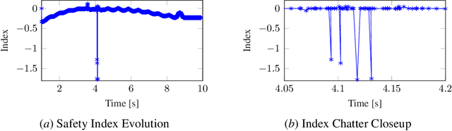 Figure 3 for Safe Adaptation Using Energy Functions