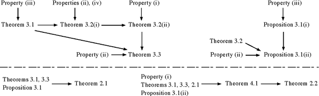 Figure 1 for On Convergence of Emphatic Temporal-Difference Learning