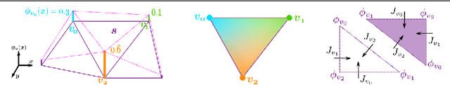 Figure 2 for Semantic 3D Reconstruction with Finite Element Bases