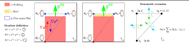 Figure 3 for Semantic 3D Reconstruction with Finite Element Bases